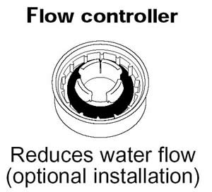 Flow controller Reduces water flow